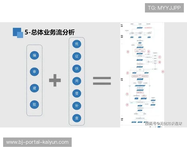 顶层设计推动赛事审批流程优化，激活市场主体运营活力