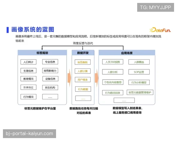 “通讯:走访亚特兰大数据分析中心,看他们如何用实时数据辅助教练调整转换策略” “通讯:走访亚特兰大数据分析中心,看他们如何用实时数据辅助教练调整转换策略”