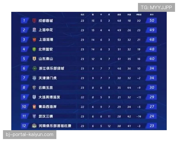 中超赛事带动周边消费，比赛日体育场馆周边餐饮零售额增长明显